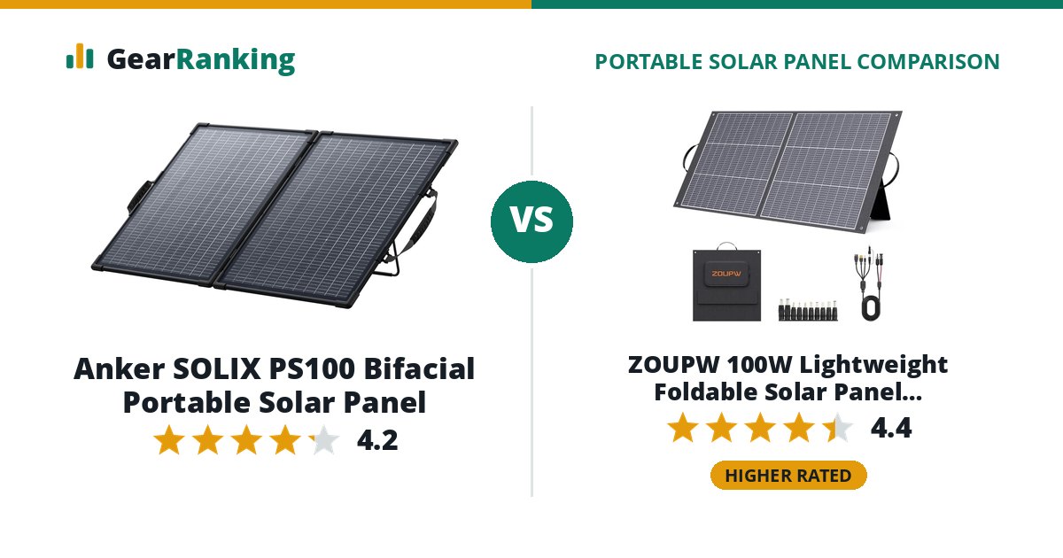 Anker SOLIX PS100 Bifacial Portable Solar Panel vs ZOUPW 100W Lightweight Foldable Solar Panel (ZOUPW-QZ100W)