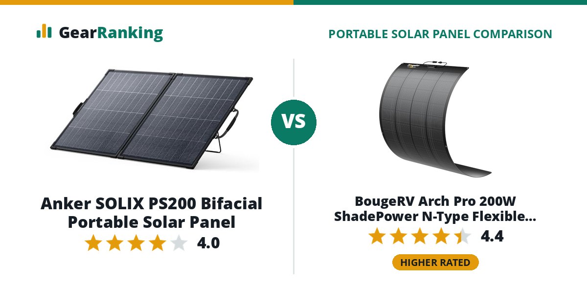 Anker SOLIX PS200 Bifacial Portable Solar Panel vs BougeRV Arch Pro 200W ShadePower N-Type Flexible Solar Panel