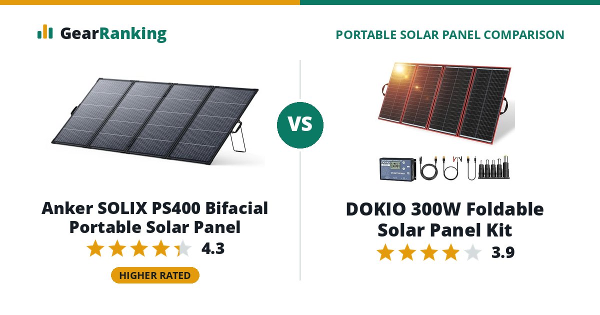 Anker SOLIX PS400 Bifacial Portable Solar Panel vs DOKIO 300W Foldable Solar Panel Kit