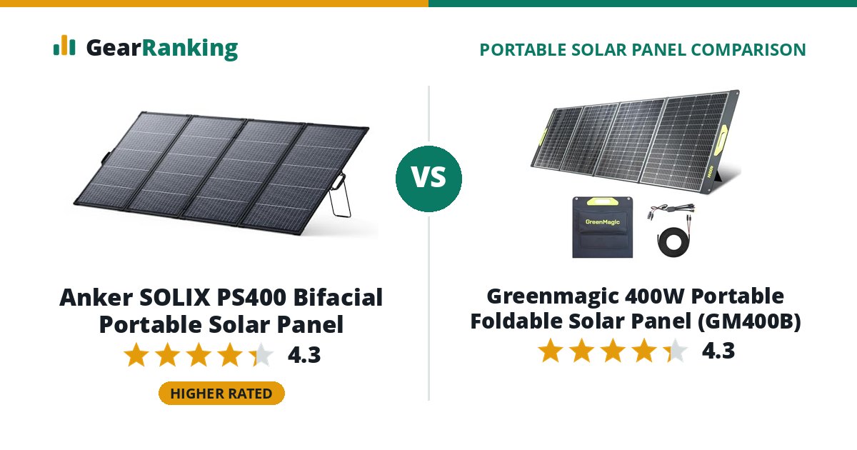 Anker SOLIX PS400 Bifacial Portable Solar Panel vs Greenmagic 400W Portable Foldable Solar Panel (GM400B)
