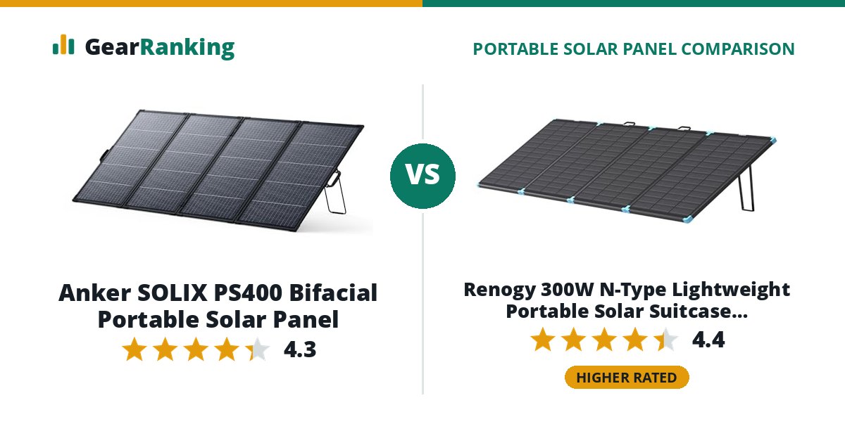 Anker SOLIX PS400 Bifacial Portable Solar Panel vs Renogy 300W N-Type Lightweight Portable Solar Suitcase (RSP300LSC)