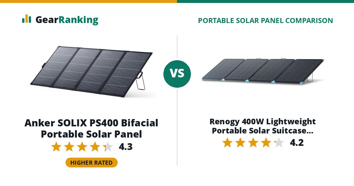 Anker SOLIX PS400 Bifacial Portable Solar Panel vs Renogy 400W Lightweight Portable Solar Suitcase (RSP400LSC)