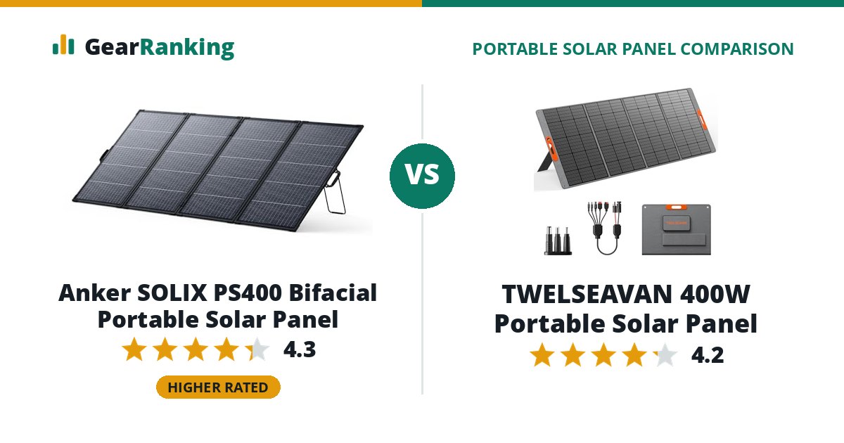 Anker SOLIX PS400 Bifacial Portable Solar Panel vs TWELSEAVAN 400W Portable Solar Panel