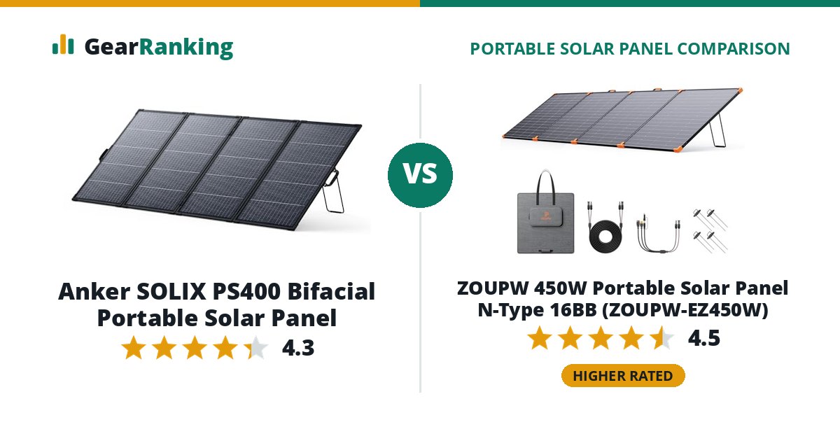 Anker SOLIX PS400 Bifacial Portable Solar Panel vs ZOUPW 450W Portable Solar Panel N-Type 16BB (ZOUPW-EZ450W)