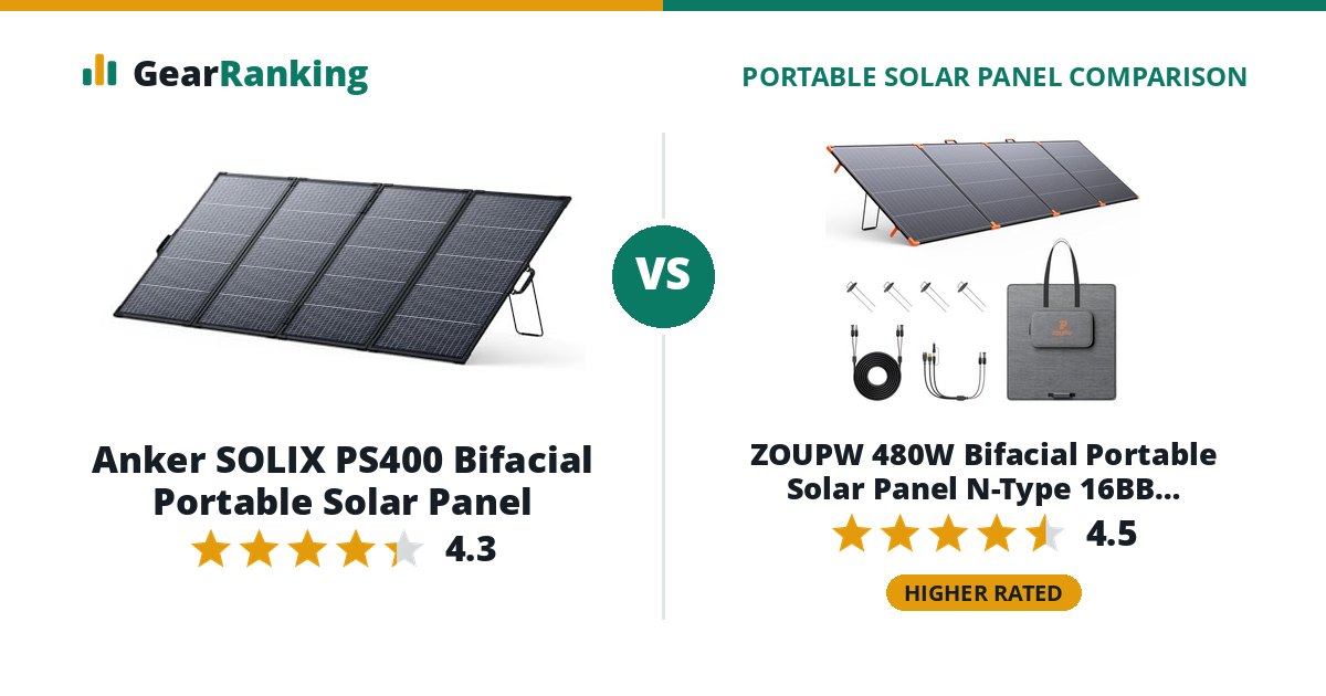 Anker SOLIX PS400 Bifacial Portable Solar Panel vs ZOUPW 480W Bifacial Portable Solar Panel N-Type 16BB (ZP-DS480W)