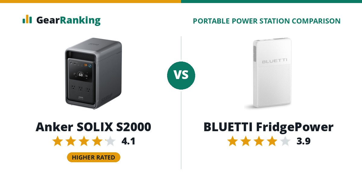 Anker SOLIX S2000 vs BLUETTI FridgePower