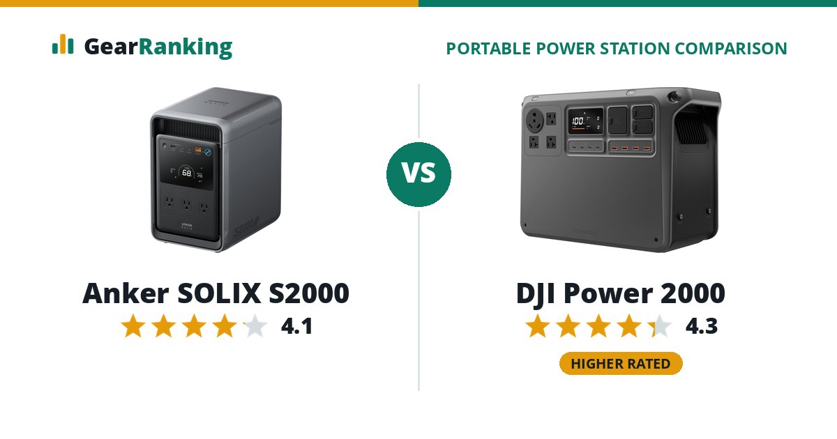 Anker SOLIX S2000 vs DJI Power 2000