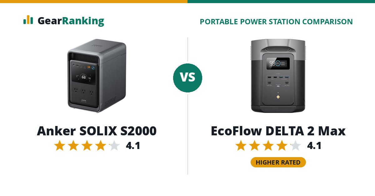 Anker SOLIX S2000 vs EcoFlow DELTA 2 Max