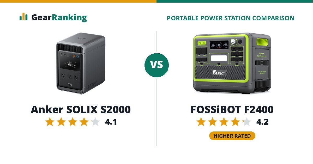 Anker SOLIX S2000 vs FOSSiBOT F2400