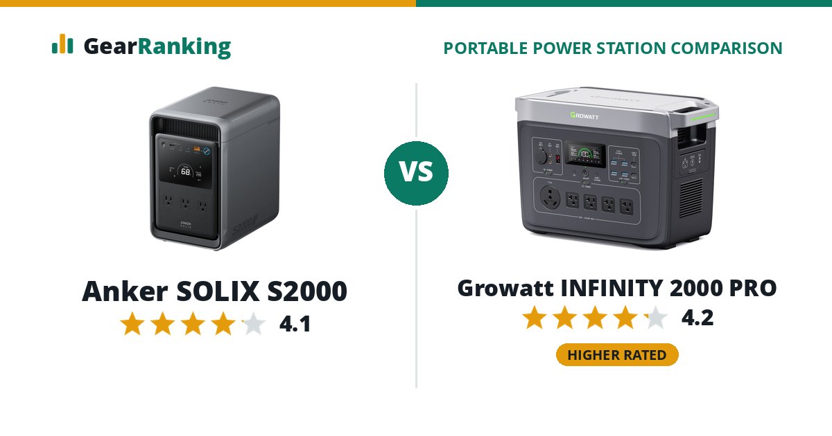 Anker SOLIX S2000 vs Growatt INFINITY 2000 PRO