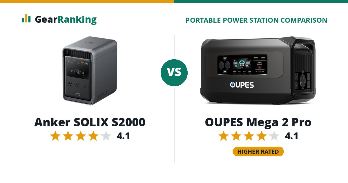 Anker SOLIX S2000 vs OUPES Mega 2 Pro