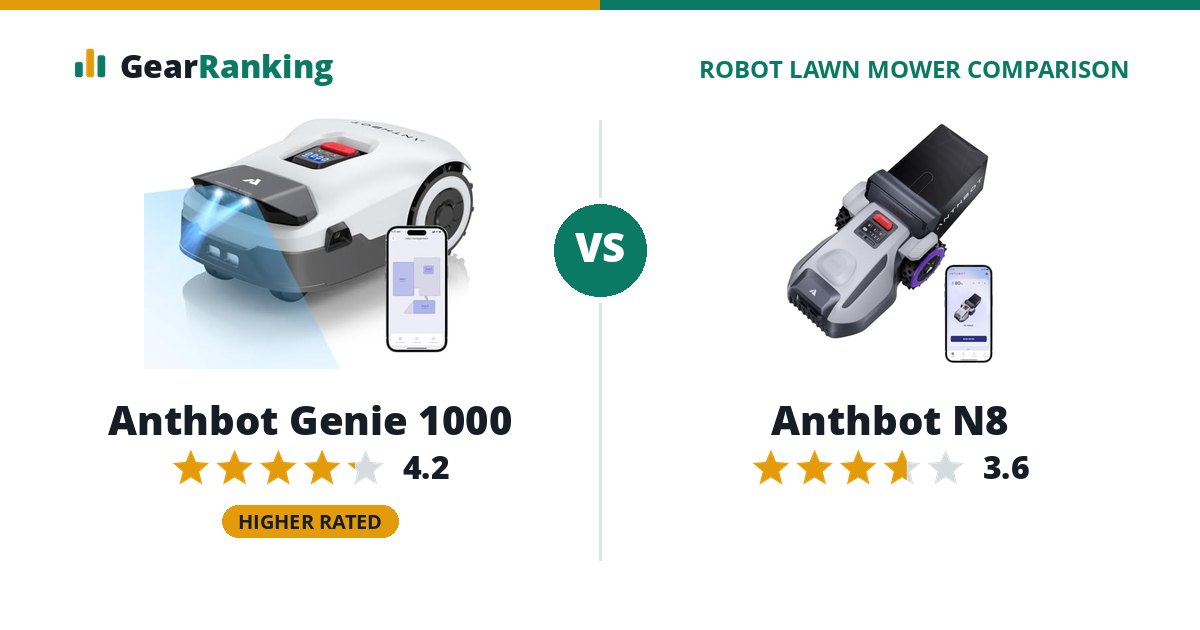 Anthbot Genie 1000 vs Anthbot N8