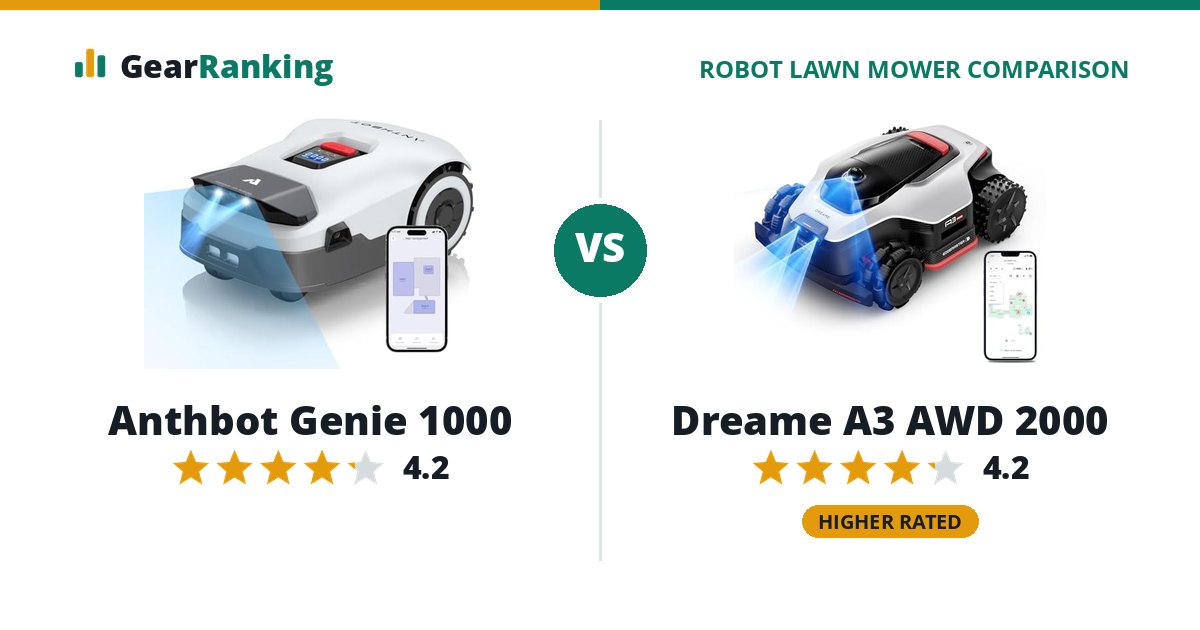 Anthbot Genie 1000 vs Dreame A3 AWD 2000