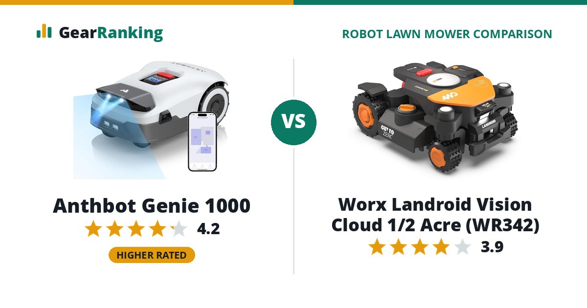 Anthbot Genie 1000 vs Worx Landroid Vision Cloud 1/2 Acre (WR342)