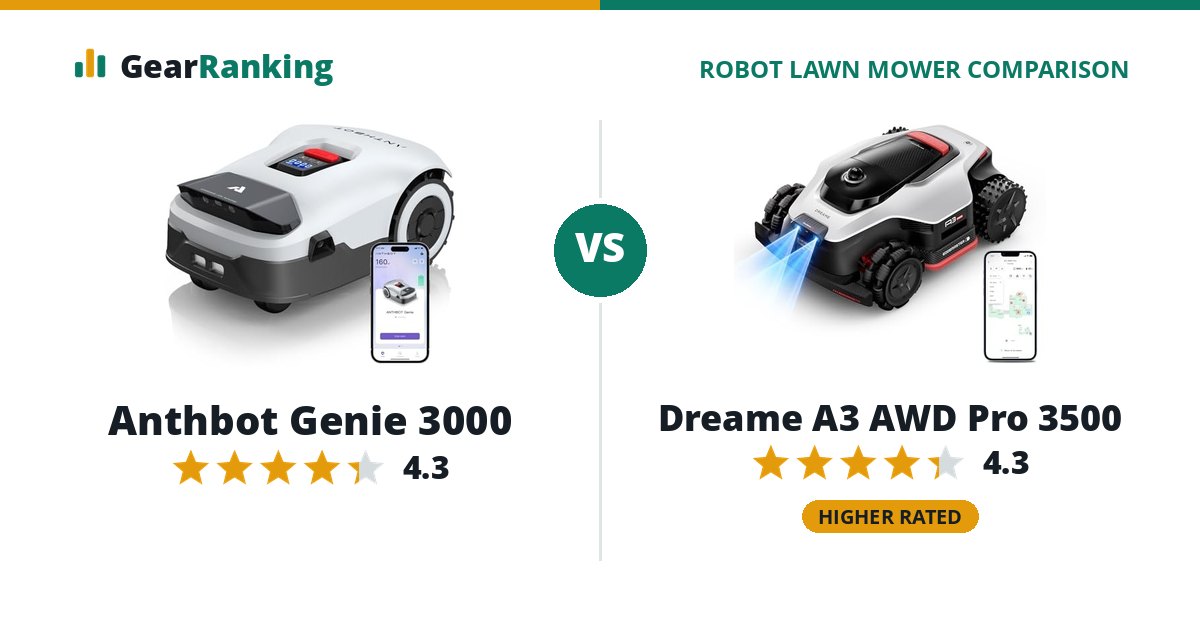 Anthbot Genie 3000 vs Dreame A3 AWD Pro 3500