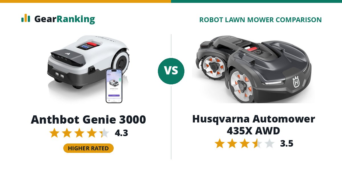 Anthbot Genie 3000 vs Husqvarna Automower 435X AWD