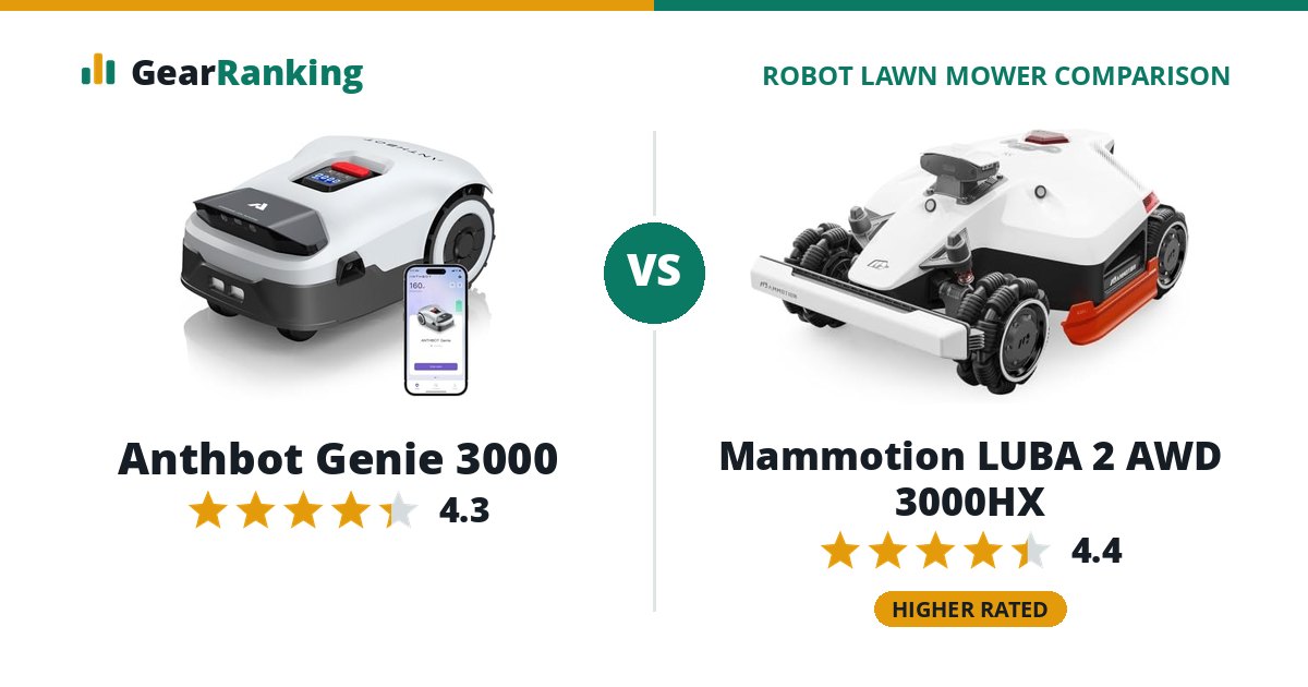 Anthbot Genie 3000 vs Mammotion LUBA 2 AWD 3000HX