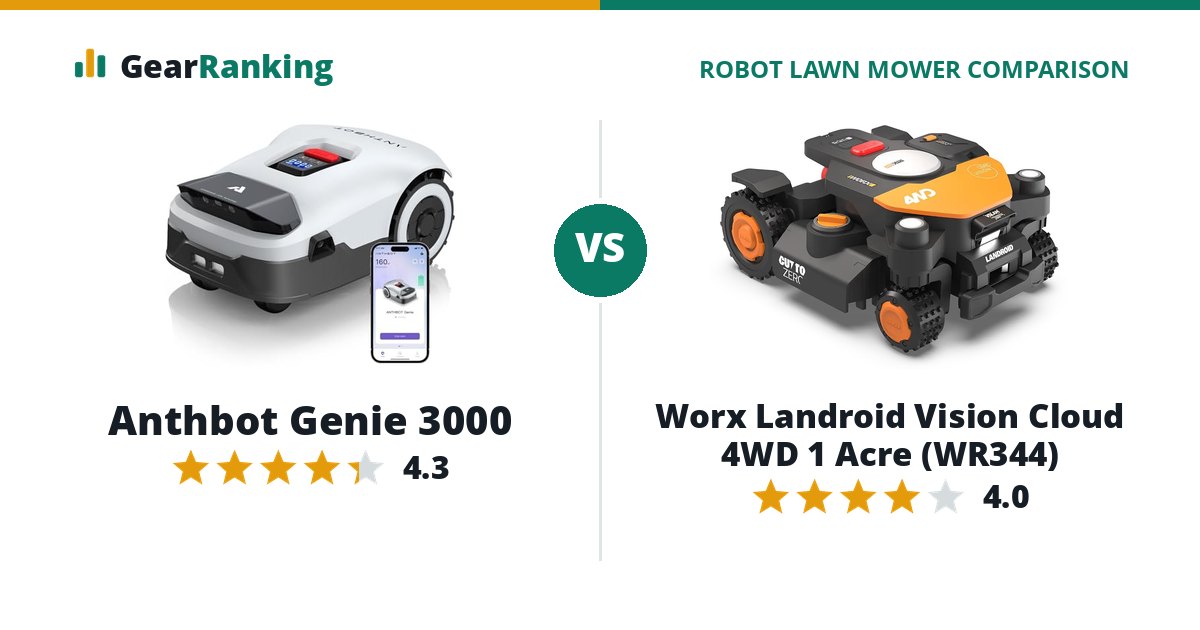 Anthbot Genie 3000 vs Worx Landroid Vision Cloud 4WD 1 Acre (WR344)