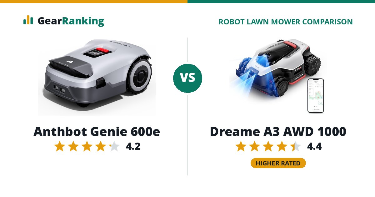Anthbot Genie 600e vs Dreame A3 AWD 1000