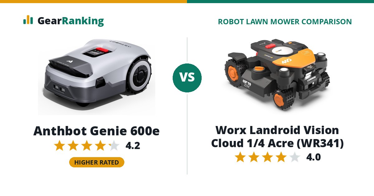 Anthbot Genie 600e vs Worx Landroid Vision Cloud 1/4 Acre (WR341)