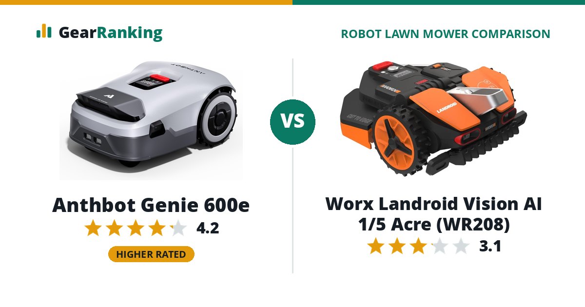 Anthbot Genie 600e vs Worx Landroid Vision AI 1/5 Acre (WR208)