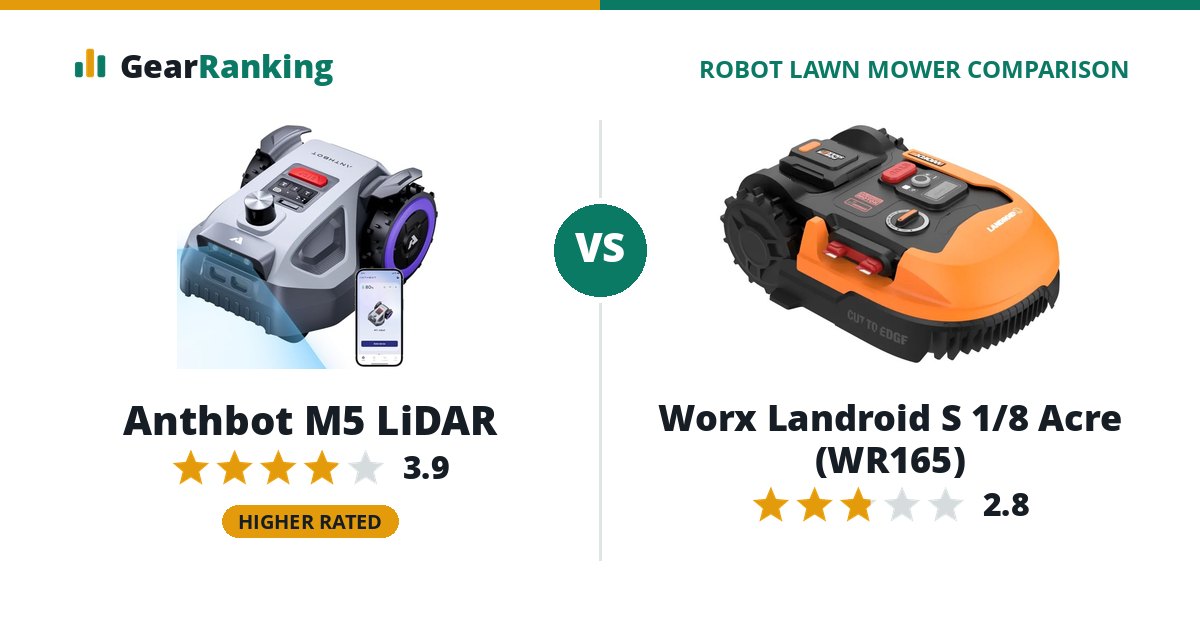 Anthbot M5 LiDAR vs Worx Landroid S 1/8 Acre (WR165)