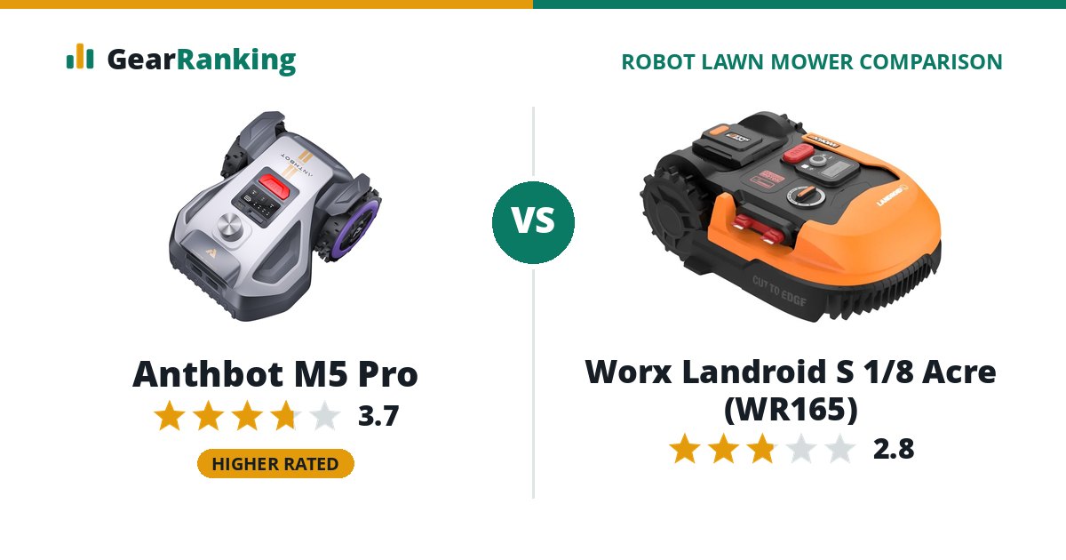 Anthbot M5 Pro vs Worx Landroid S 1/8 Acre (WR165)