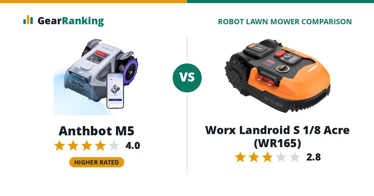 Anthbot M5 vs Worx Landroid S 1/8 Acre (WR165)
