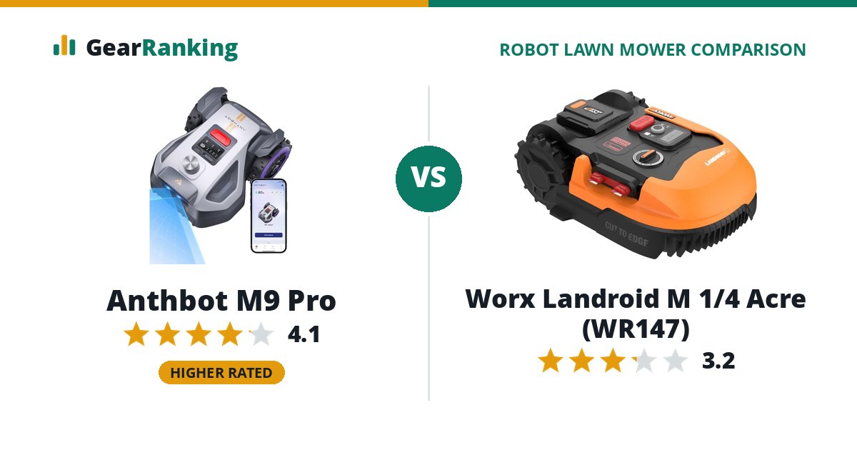 Anthbot M9 Pro vs Worx Landroid M 1/4 Acre (WR147)