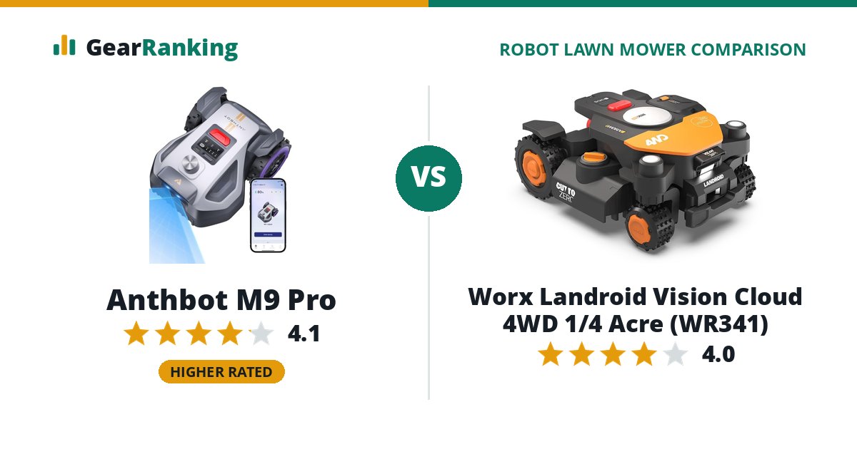 Anthbot M9 Pro vs Worx Landroid Vision Cloud 4WD 1/4 Acre (WR341)