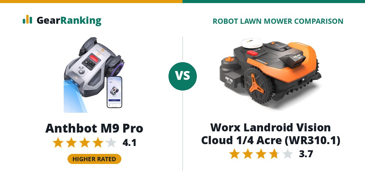 Anthbot M9 Pro vs Worx Landroid Vision Cloud 1/4 Acre (WR310.1)