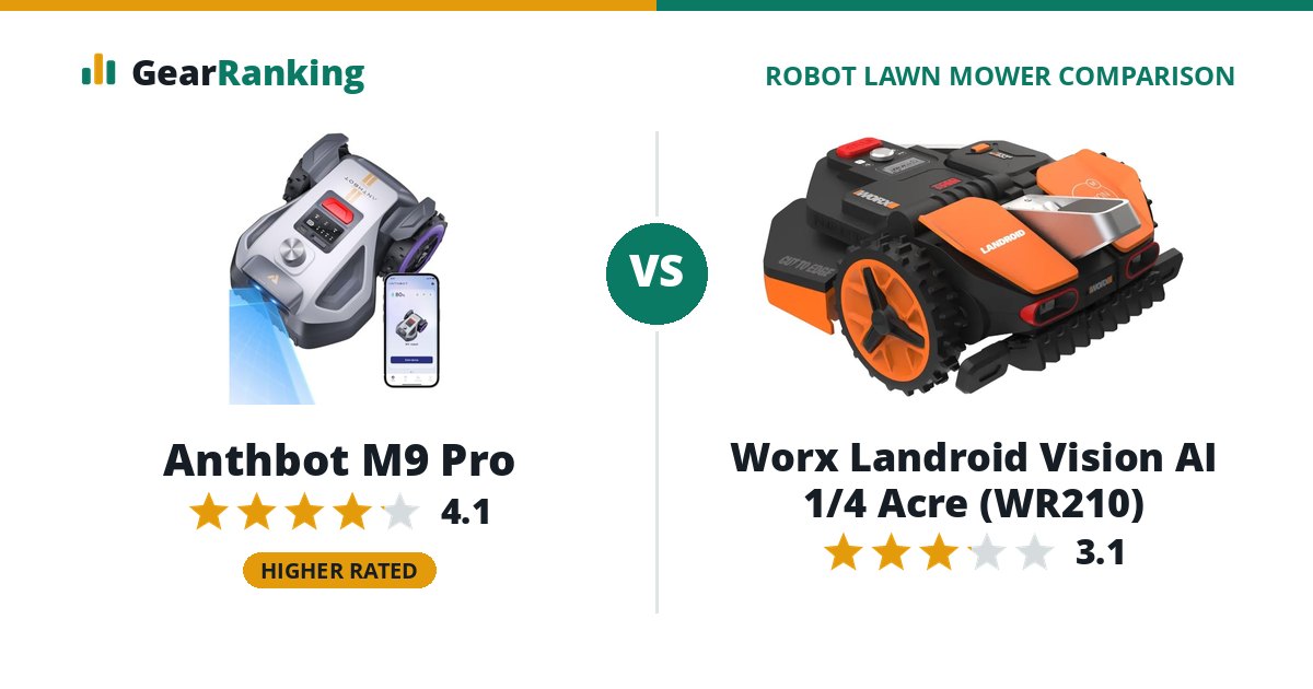 Anthbot M9 Pro vs Worx Landroid Vision AI 1/4 Acre (WR210)