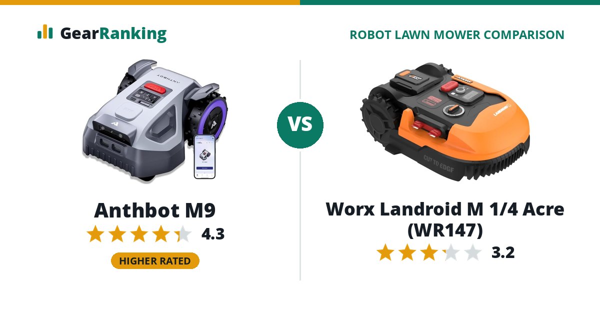 Anthbot M9 vs Worx Landroid M 1/4 Acre (WR147)