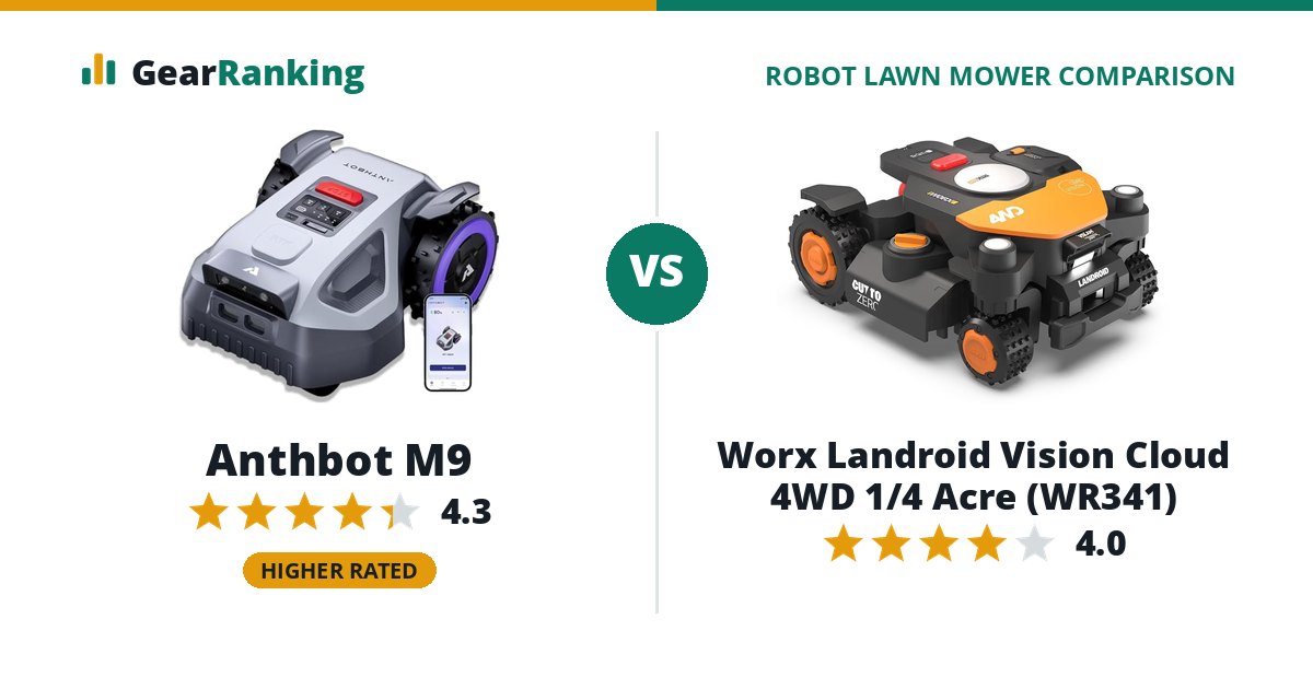Anthbot M9 vs Worx Landroid Vision Cloud 4WD 1/4 Acre (WR341)