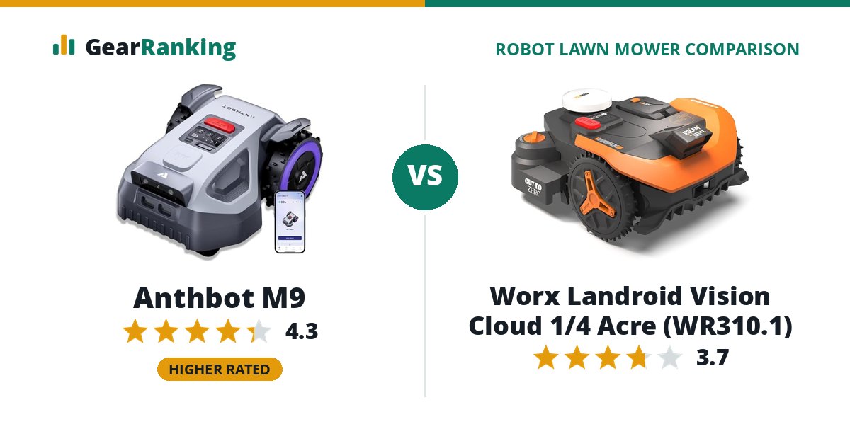 Anthbot M9 vs Worx Landroid Vision Cloud 1/4 Acre (WR310.1)