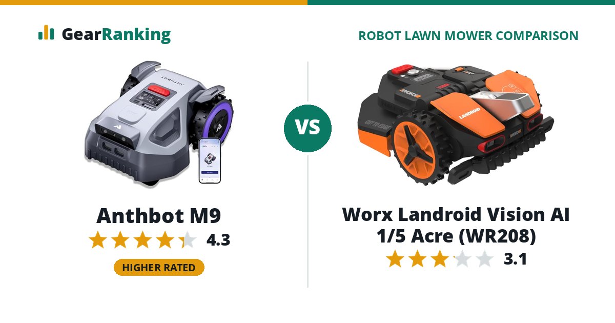 Anthbot M9 vs Worx Landroid Vision AI 1/5 Acre (WR208)