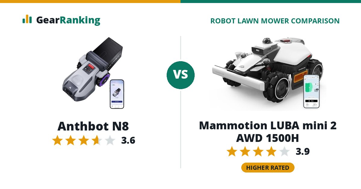Anthbot N8 vs Mammotion LUBA mini 2 AWD 1500H
