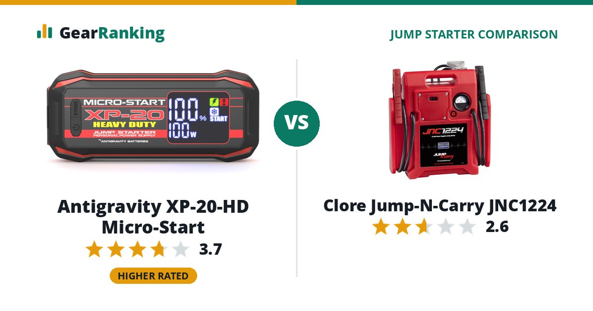 Antigravity XP-20-HD Micro-Start vs Clore Jump-N-Carry JNC1224