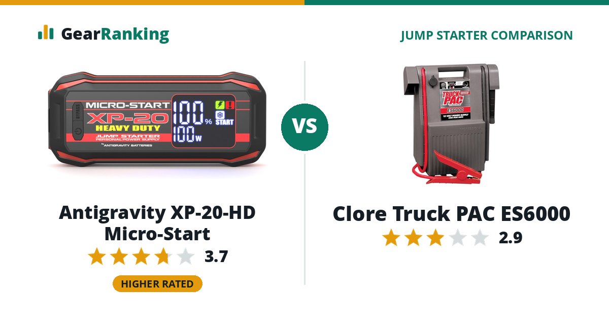 Antigravity XP-20-HD Micro-Start vs Clore Truck PAC ES6000