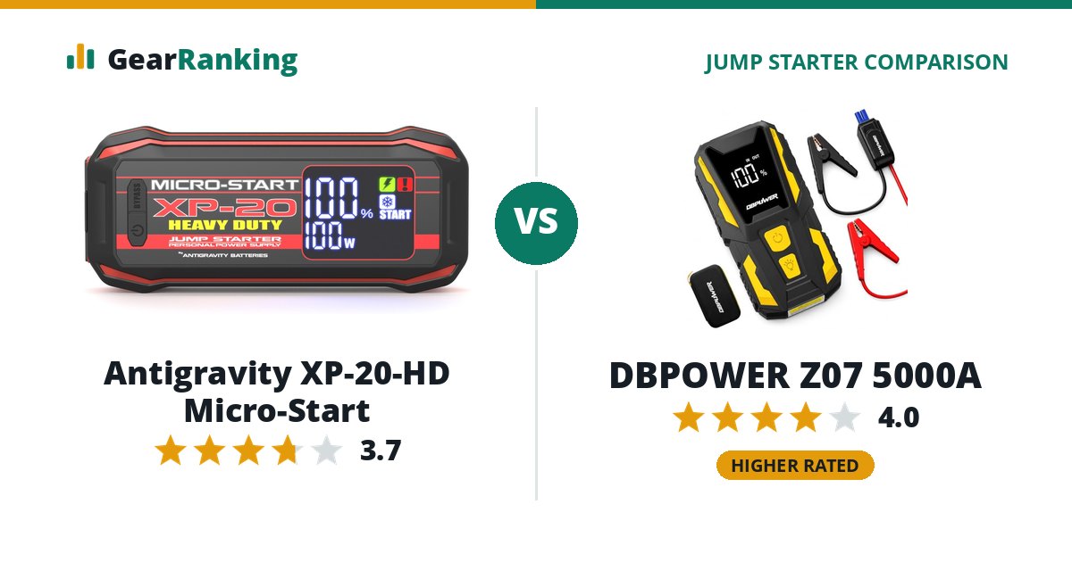 Antigravity XP-20-HD Micro-Start vs DBPOWER Z07 5000A