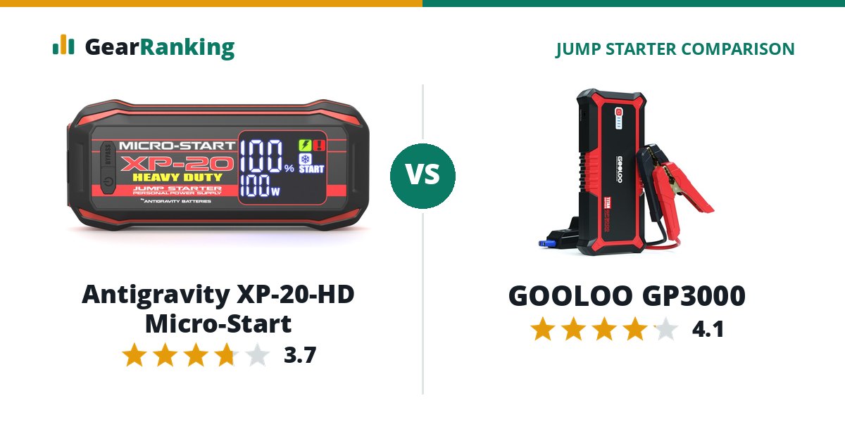 Antigravity XP-20-HD Micro-Start vs GOOLOO GP3000