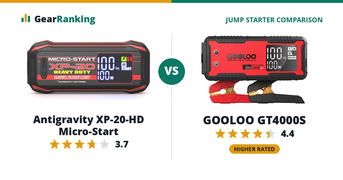 Antigravity XP-20-HD Micro-Start vs GOOLOO GT4000S