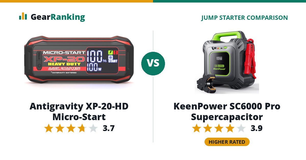Antigravity XP-20-HD Micro-Start vs KeenPower SC6000 Pro Supercapacitor