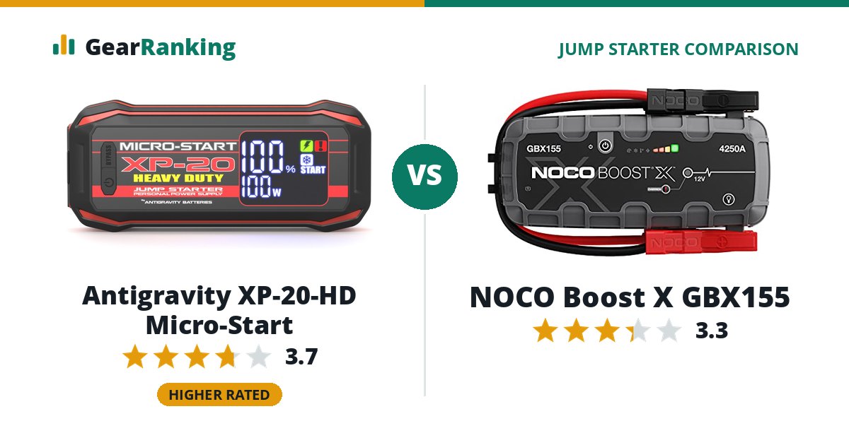 Antigravity XP-20-HD Micro-Start vs NOCO Boost X GBX155