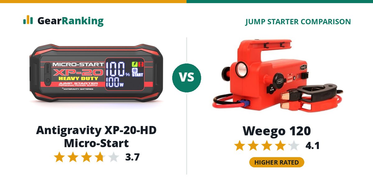 Antigravity XP-20-HD Micro-Start vs Weego 120