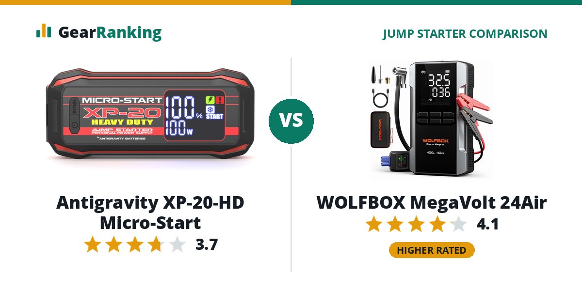 Antigravity XP-20-HD Micro-Start vs WOLFBOX MegaVolt 24Air