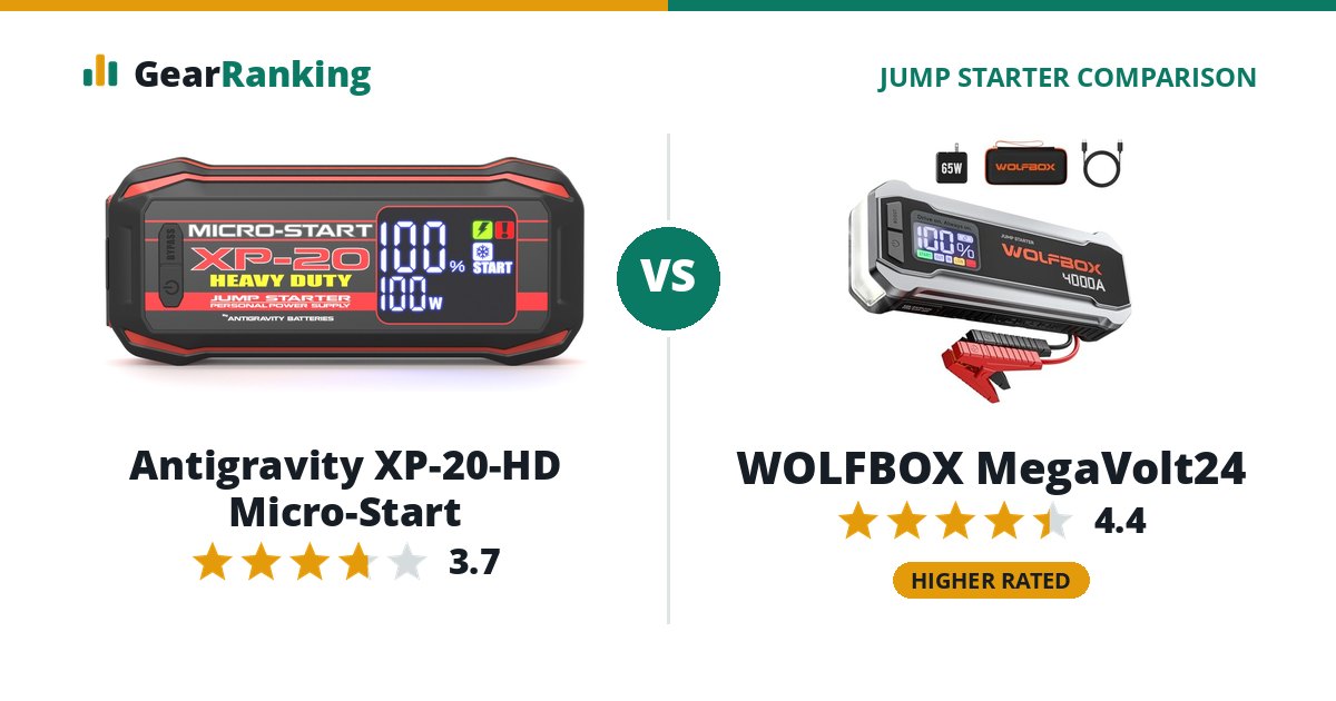 Antigravity XP-20-HD Micro-Start vs WOLFBOX MegaVolt24