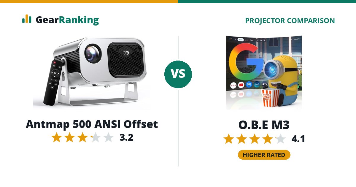 Antmap 500 ANSI Offset vs O.B.E M3