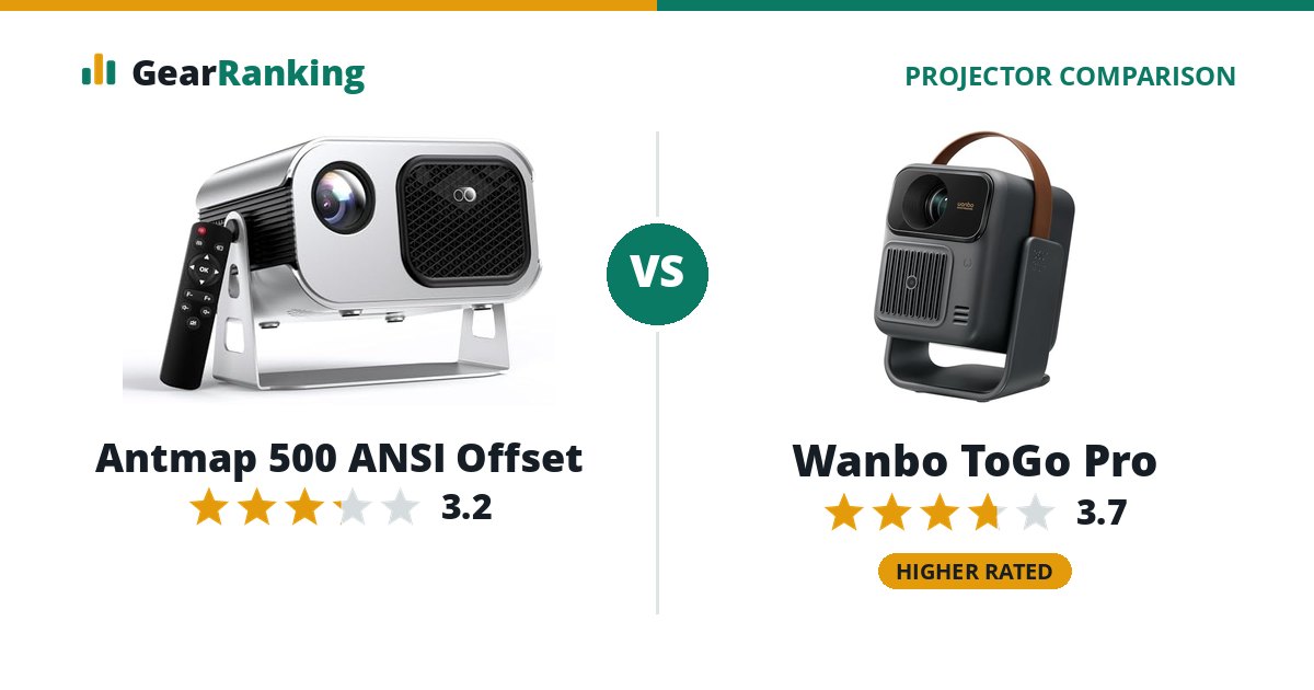 Antmap 500 ANSI Offset vs Wanbo ToGo Pro