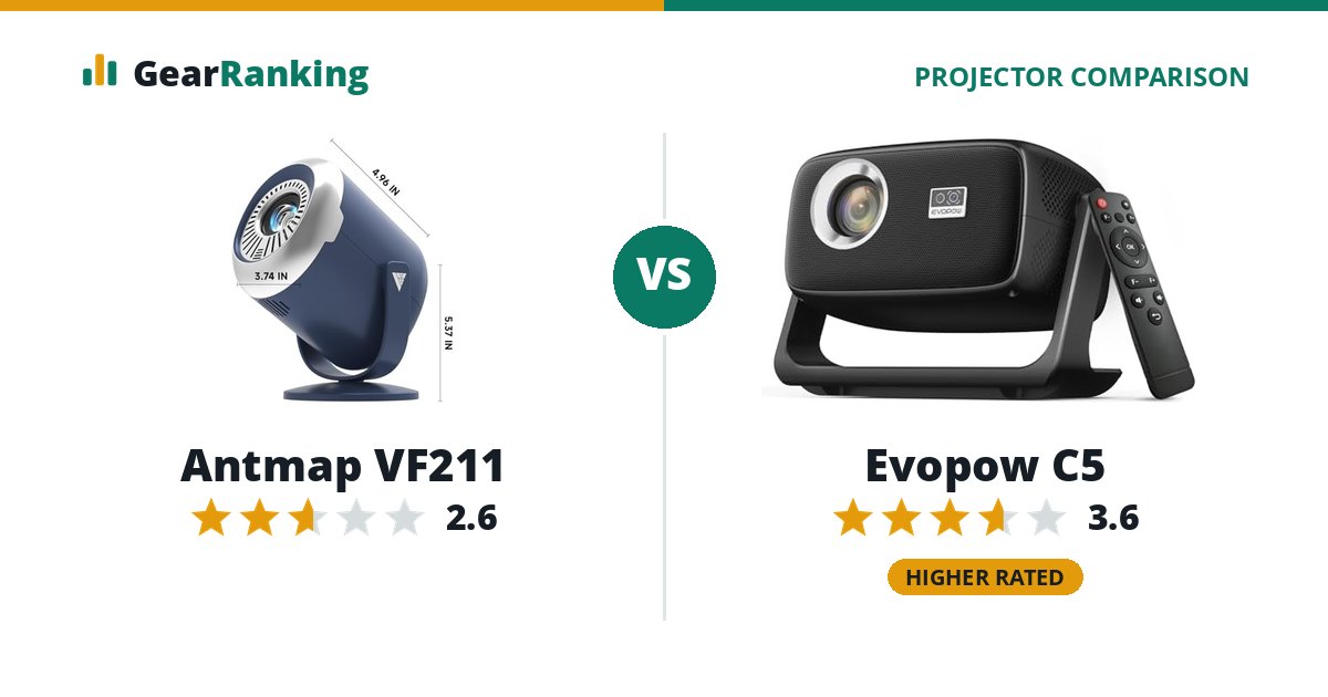 Antmap VF211 vs Evopow C5